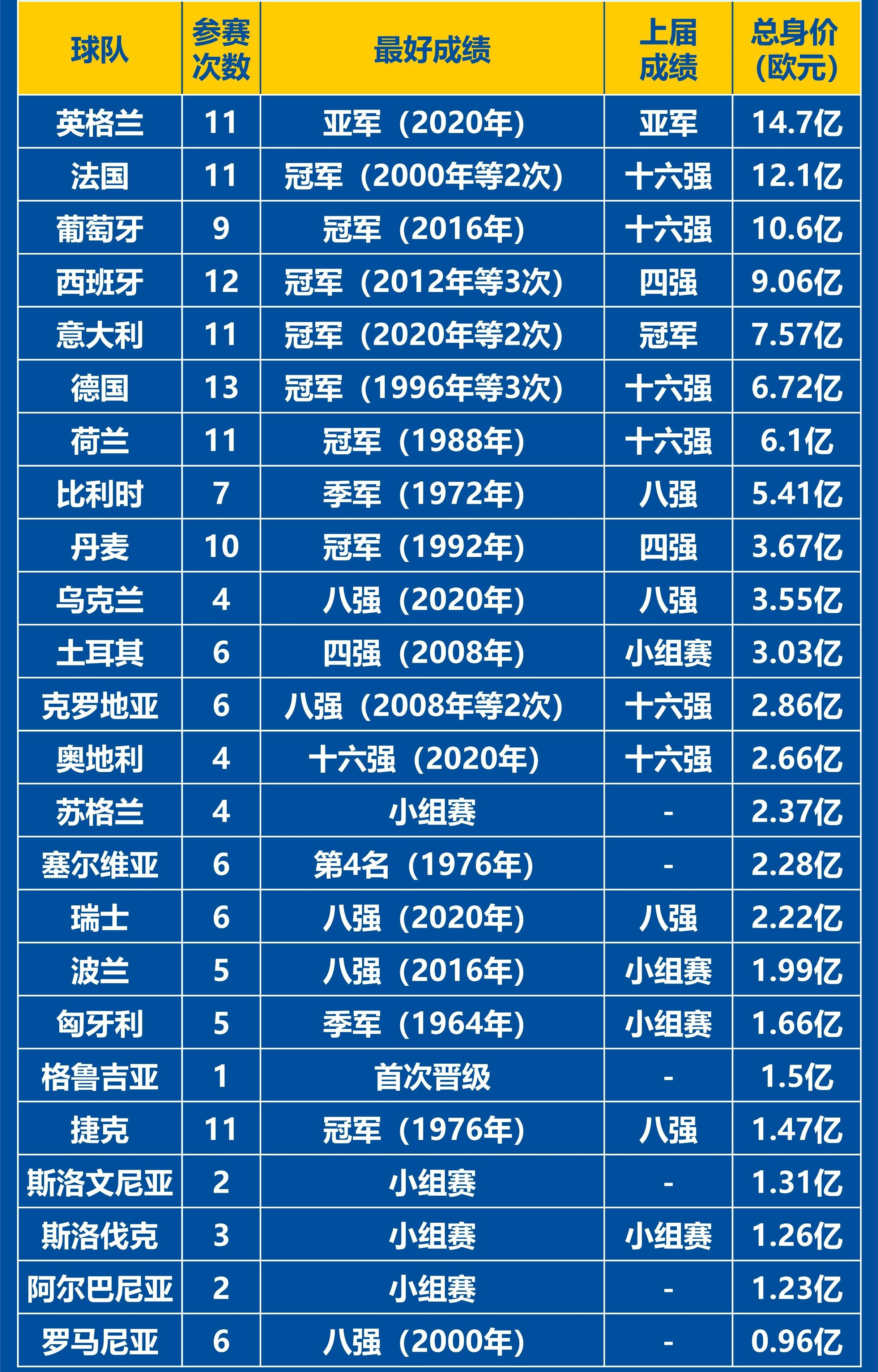 NG体育-欧洲杯比赛大热门表现突出，夺冠在望