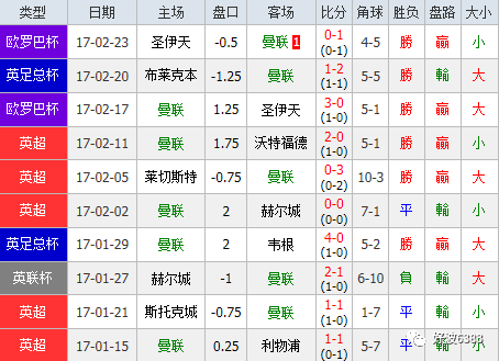 南安普敦客场战胜对手，球队上升积分榜