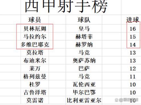 西甲球队公布球员名单，备战下一场激战