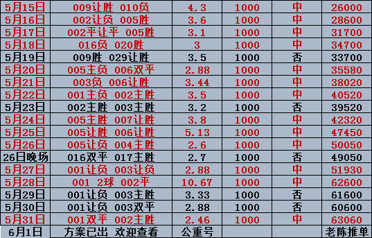 柏太阳神晋级淘汰赛取得突破